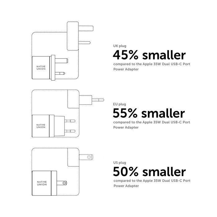 Native Union Fast Gan Charger 35W. White. EU 1 Native Union Fast Gan Charger 35W. White. EU 1