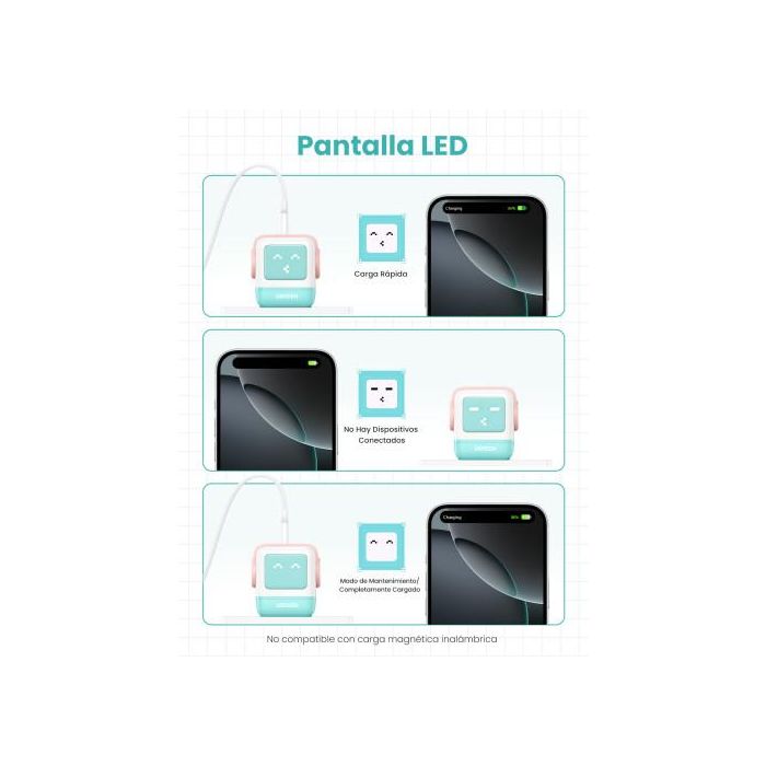 UGREEN Cargador Rápido GaN 65W 3 Puertos USB C/A con Pantalla LED, Azul - Ref. 35855 5