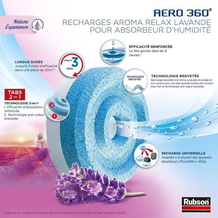 RUBSON 4 recargas Aero 360 lavanda 1 RUBSON 4 recargas Aero 360 lavanda 1