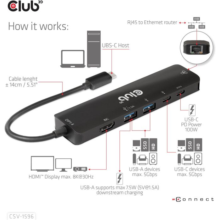Club3D CSV-1596 USB-C Hub 6 en 1 HDMI/2xUSB/2xUSB-C/LAN 4K120Hz PD100W Negro para PC/Mac 3 Club3D CSV-1596 USB-C Hub 6 en 1 HDMI/2xUSB/2xUSB-C/LAN 4K120Hz PD100W Negro para PC/Mac 3