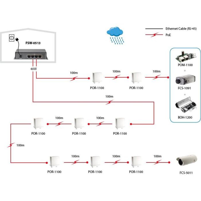Switch 4x FE FSW-0513 1xFE 120W 4xPoE+ 4 Switch 4x FE FSW-0513 1xFE 120W 4xPoE+ 4