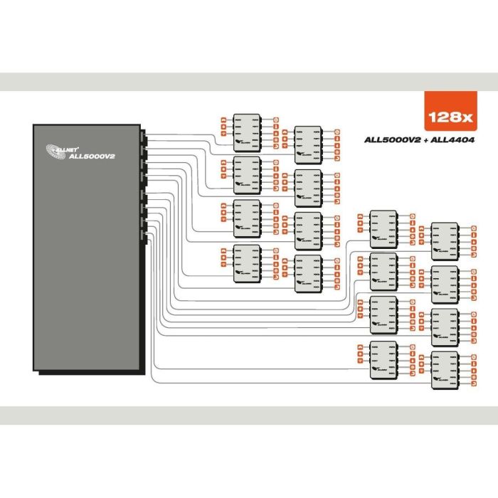 ALLNET MSR Zentrale ALL5000v2 inkl. 16 Sensor Ports & 19 für IP Gebäude Automation 2 ALLNET MSR Zentrale ALL5000v2 inkl. 16 Sensor Ports & 19 für IP Gebäude Automation 2