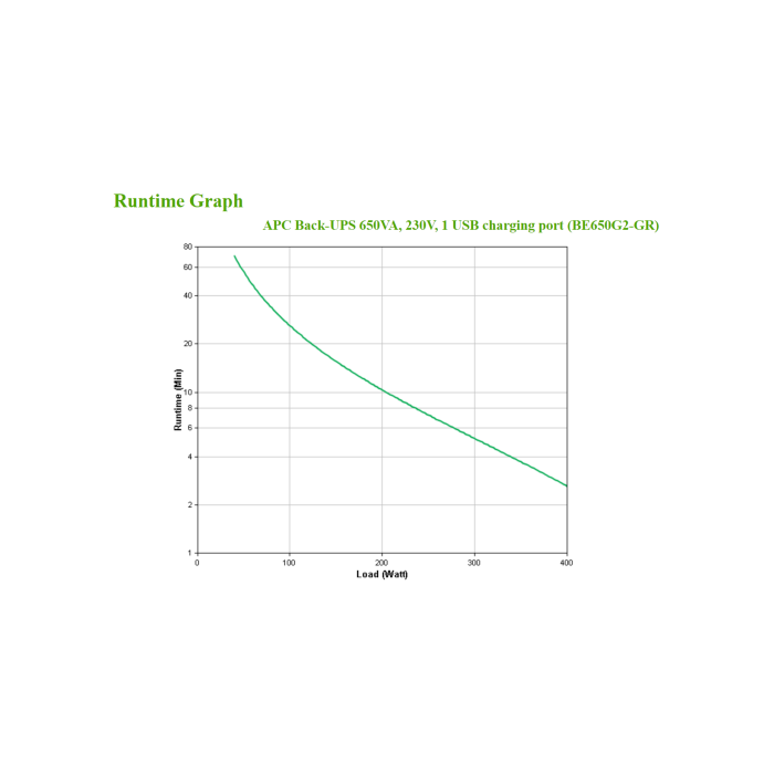 APC Back-UPS 650VA 230V 1 USB charging port - (Offline-) USV sistema de alimentación ininterrumpida (UPS) En espera (Fuera de línea) o Standby (Offline) 0,65 kVA 400 W 8 salidas AC 3