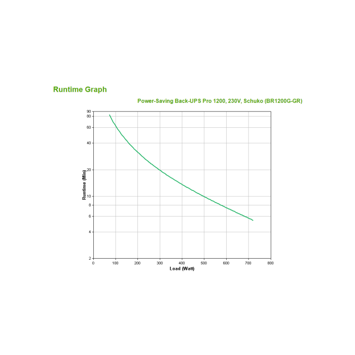 APC Back-UPS Pro sistema de alimentación ininterrumpida (UPS) Línea interactiva 1,2 kVA 720 W 2