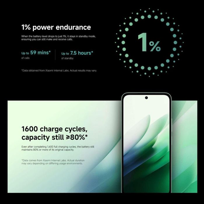 Smartphone Xiaomi Redmi 15 5G 8 GB RAM 256 GB 6,9" Negro Midnight black 7