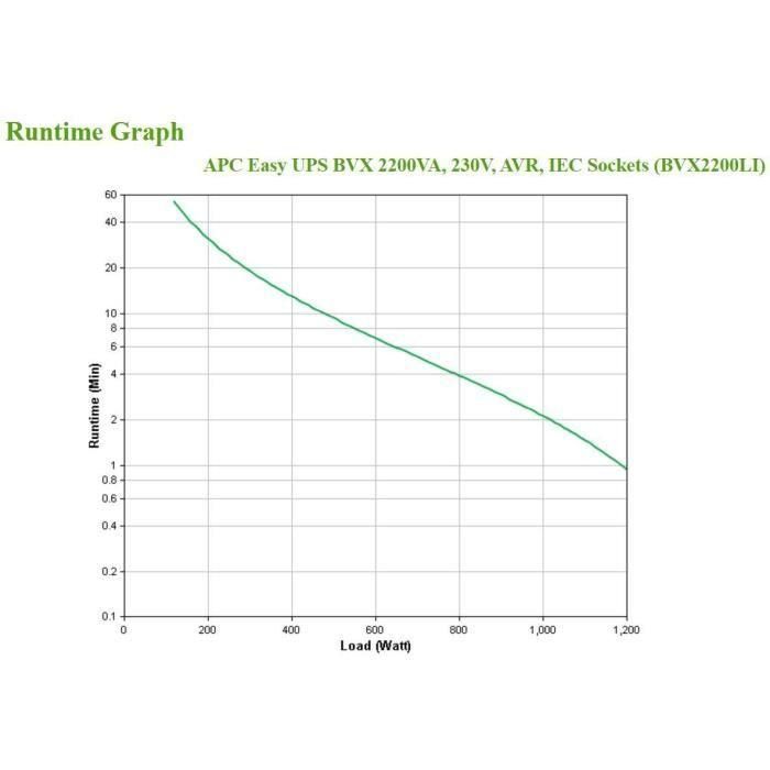 APC Easy UPS BVX2200LI - Sistema de alimentación ininterrumpida (UPS) línea interactiva 2.2kVA/1200W, 6 salidas AC 3 APC Easy UPS BVX2200LI - Sistema de alimentación ininterrumpida (UPS) línea interactiva 2.2kVA/1200W, 6 salidas AC 3