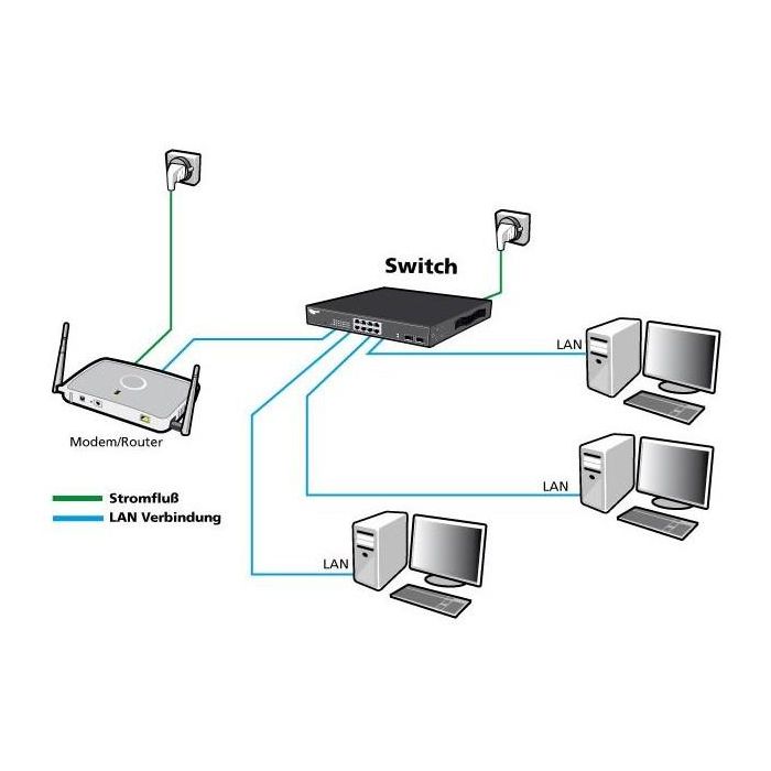 16+2P Allnet ALL-SG8418PM POE M 4