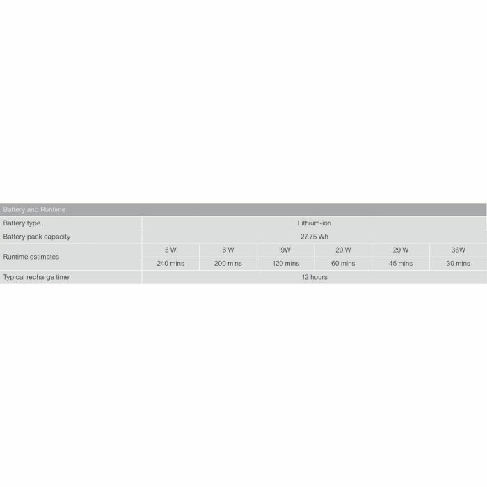 SAI Interactivo APC CP12036LI 5 SAI Interactivo APC CP12036LI 5