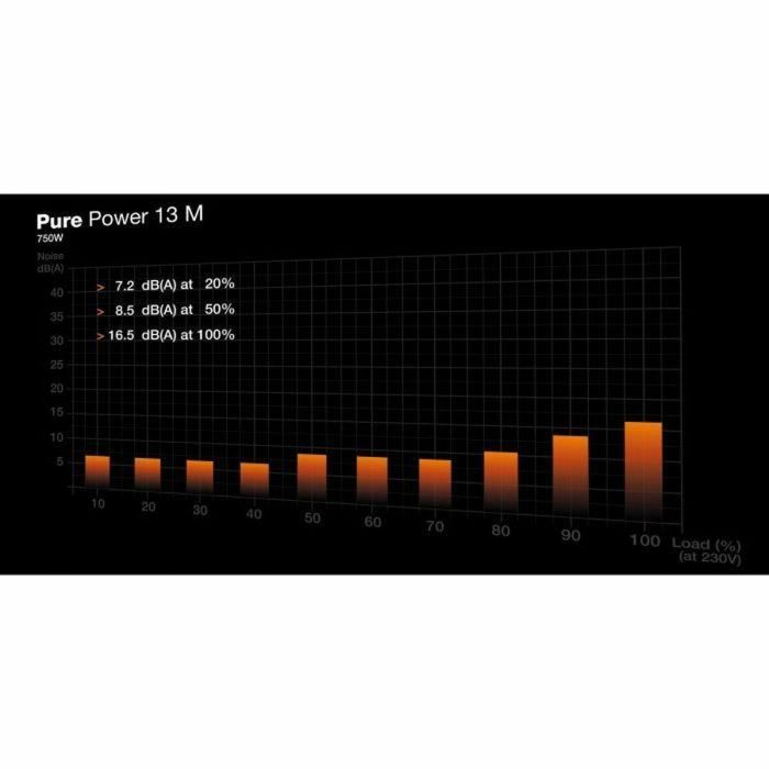 be quiet! PURE POWER 13 M 750W 80 PLUS Gold Fuente Alimentación PC ATX Totalmente Modular 2 be quiet! PURE POWER 13 M 750W 80 PLUS Gold Fuente Alimentación PC ATX Totalmente Modular 2
