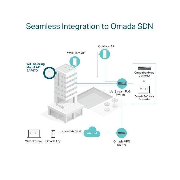 TP-LINK Punto de acceso Wi-Fi 6 de doble banda para montaje en techo AX5400 8