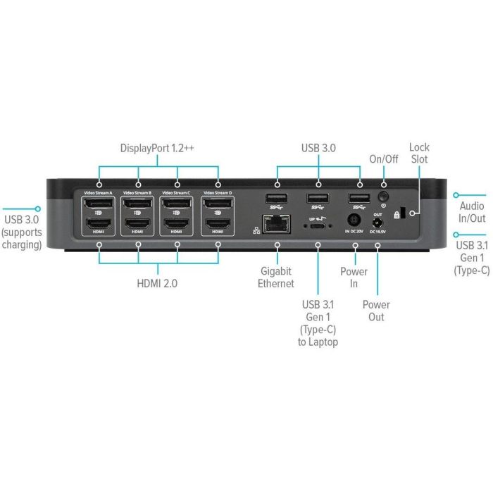 Targus DOCK570EUZ Docking Station Universal USB-C con 4 Puertos HDMI y 4 DisplayPort, Ethernet para Windows y Mac, Negro 4 Targus DOCK570EUZ Docking Station Universal USB-C con 4 Puertos HDMI y 4 DisplayPort, Ethernet para Windows y Mac, Negro 4