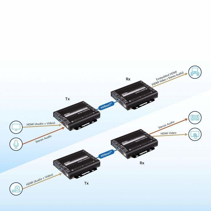 Aten True 4K HDMI / USB HDBaseT 3.0 Transceiver 5 Aten True 4K HDMI / USB HDBaseT 3.0 Transceiver 5