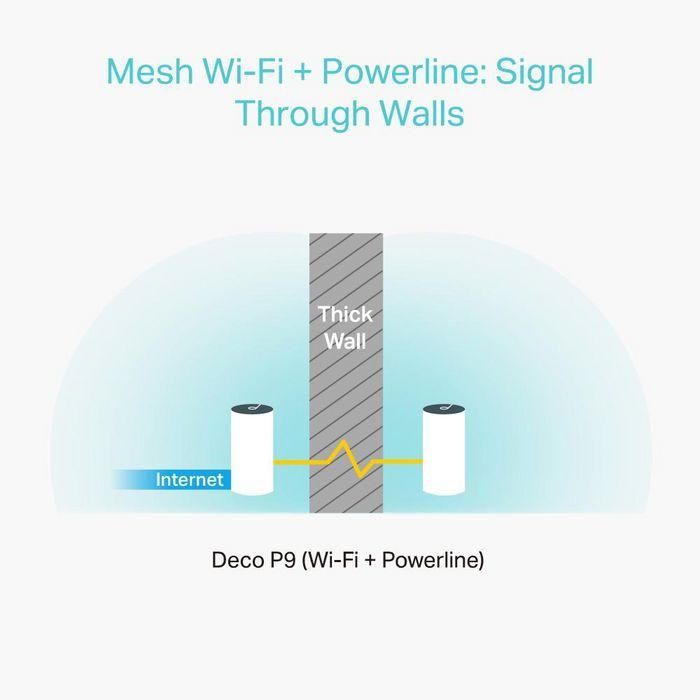 TP-Link Deco P9 WiFi + PLC Hybrid Mesh, Cobertura WiFi hasta 560 m2 (Pack 3)