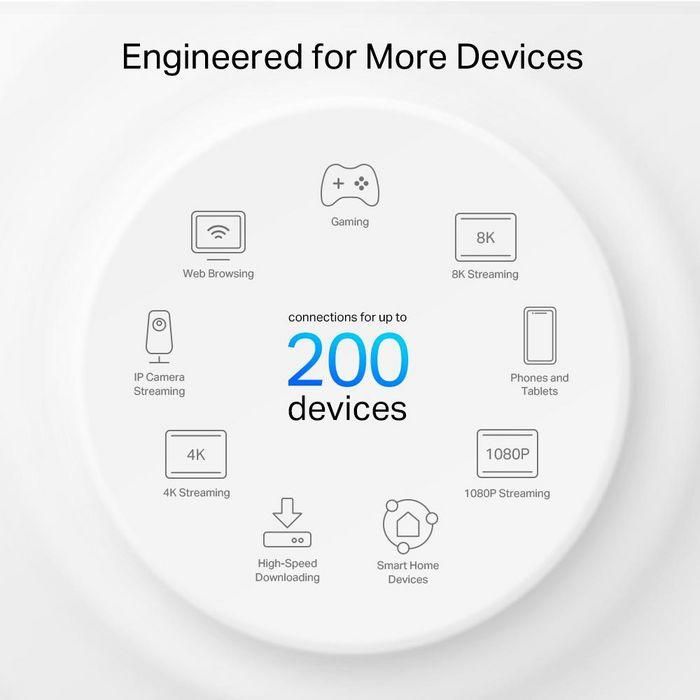 TP-Link AXE5400 Sistema WiFi Mesh de Hogar Completo WiFi 6E Tri-Banda 6