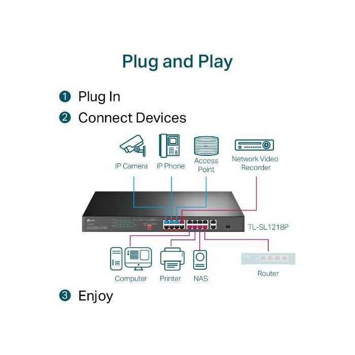 TP-Link 7.2 Gbps, 5.36 Mpps, 16x 10/100 Mbps RJ-45, 2x 1G RJ-45, 1x Combo SFP, 440x180x44 mm 6 TP-Link 7.2 Gbps, 5.36 Mpps, 16x 10/100 Mbps RJ-45, 2x 1G RJ-45, 1x Combo SFP, 440x180x44 mm 6