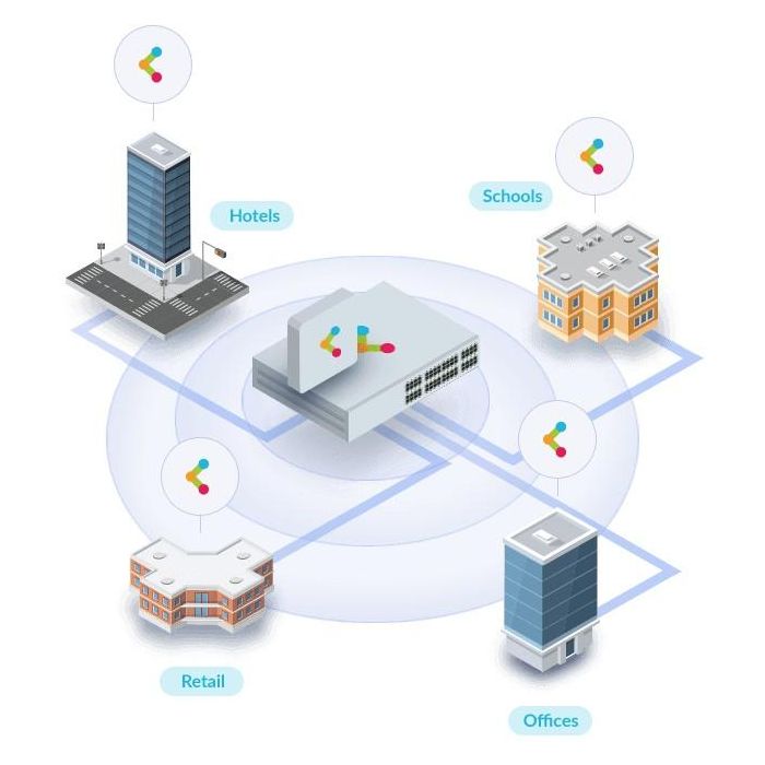 D-Link DAP-X2810 Punto de Acceso WiFi 6 AX1800 Doble Banda PoE 1800Mbps 2.4GHz 5GHz 802.11ax/ac/n/b/g Antenas 4.3dBi 3 D-Link DAP-X2810 Punto de Acceso WiFi 6 AX1800 Doble Banda PoE 1800Mbps 2.4GHz 5GHz 802.11ax/ac/n/b/g Antenas 4.3dBi 3