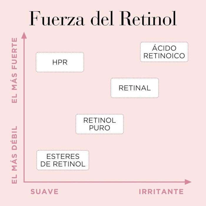 Elizabeth Arden Retinol + Hpr Sérum Alisador De Arrugas En Cápsulas 60 Unidades 60 u 5 Elizabeth Arden Retinol + Hpr Sérum Alisador De Arrugas En Cápsulas 60 Unidades 60 u 5
