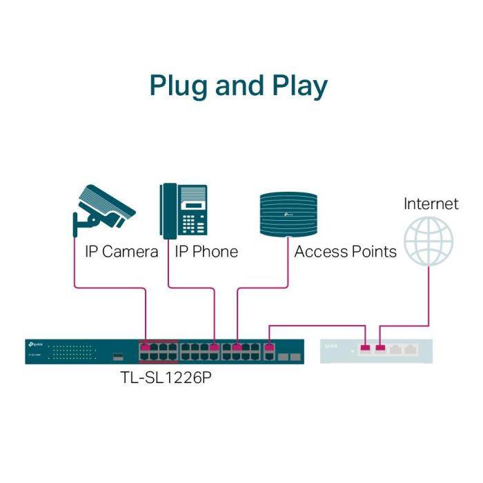 Tp - link Switch 24 Puertos 10/100Mbps + 2 Gigabit PoE+ No Gestionable TL-SL1226P 1 Tp - link Switch 24 Puertos 10/100Mbps + 2 Gigabit PoE+ No Gestionable TL-SL1226P 1