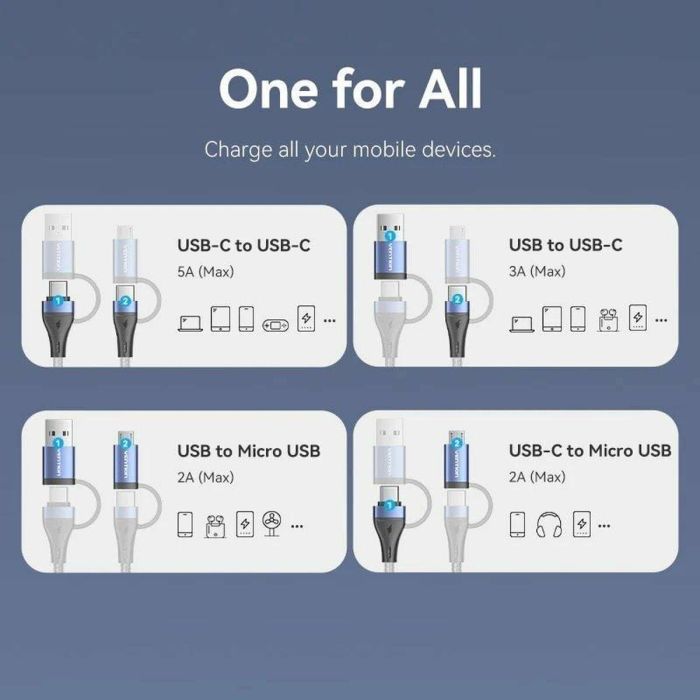 Cable USB-C Vention CTLLF 1 m 3 Cable USB-C Vention CTLLF 1 m 3
