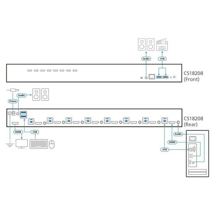 Aten CS18208 Conmutador KVM de 8 Puertos para 8 PCs HDMI 4K Ultra HD con Hub USB 3.1 y Kit de Montaje en Rack 3