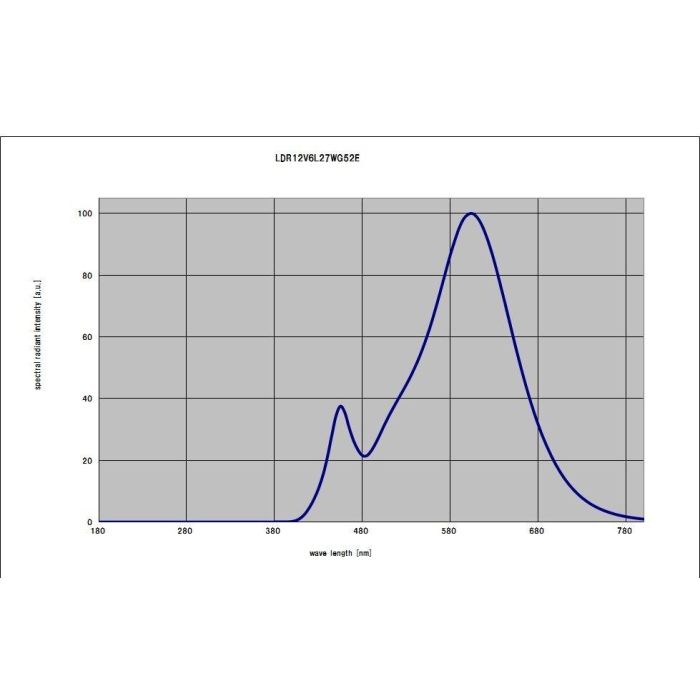 Panasonic-Panalight LDR12V6L27WG52EP Lámpara LED Dicroica GU5.3 5W 2700K 38° 4 Panasonic-Panalight LDR12V6L27WG52EP Lámpara LED Dicroica GU5.3 5W 2700K 38° 4