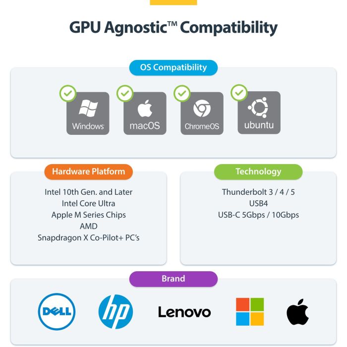 Hub USB Startech 116E-USBC-DOCK 3 Hub USB Startech 116E-USBC-DOCK 3