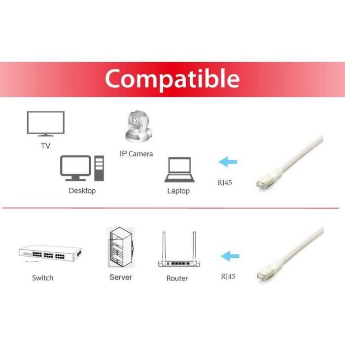 Equip Patchkabel Cat6A S/FTP 2xRJ45 10.00m weiß Plat.LSZH Polybeutel 2