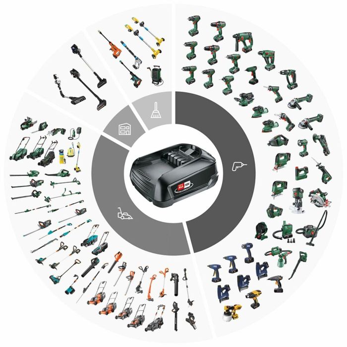 Rapid Pistola de pegamento a batería BGX500 18 V 900 g/h Caja sin batería