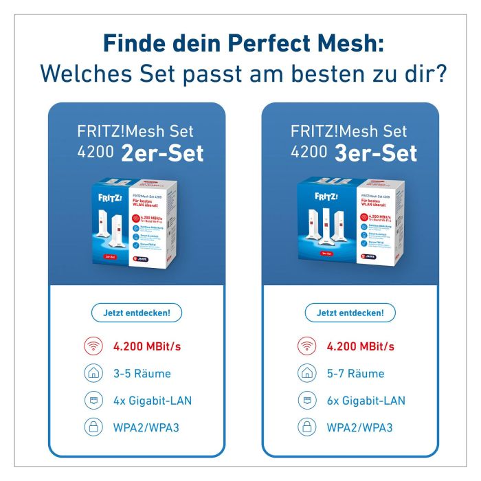 AVM Mesh Set 4200 2-PACK Wi-Fi 6E (802.11ax) Doble Banda 2.4 GHz / 5 GHz Repetidor de Red Rojo Blanco 6