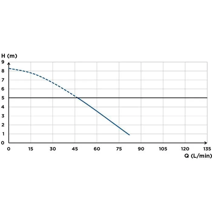 SFA Saniaccess 3 Bomba Elevadora de Aguas Residuales con 4 Entradas, Potente y Silenciosa 4
