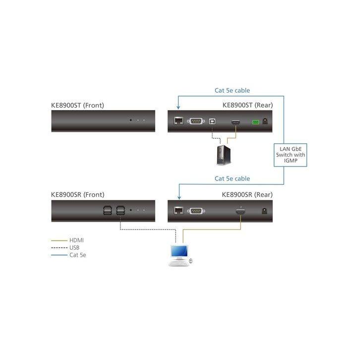 Aten KE8900ST KVM over IP Extender Transmisor HDMI Single Display Slim 1920x1200 Virtual Media RS-232 4
