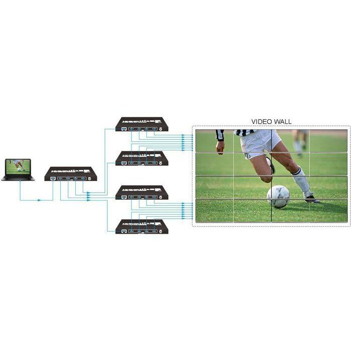 Vivolink Procesador de Video Wall para 4 Pantallas, Soporta 4K@60Hz 4:4:4 1