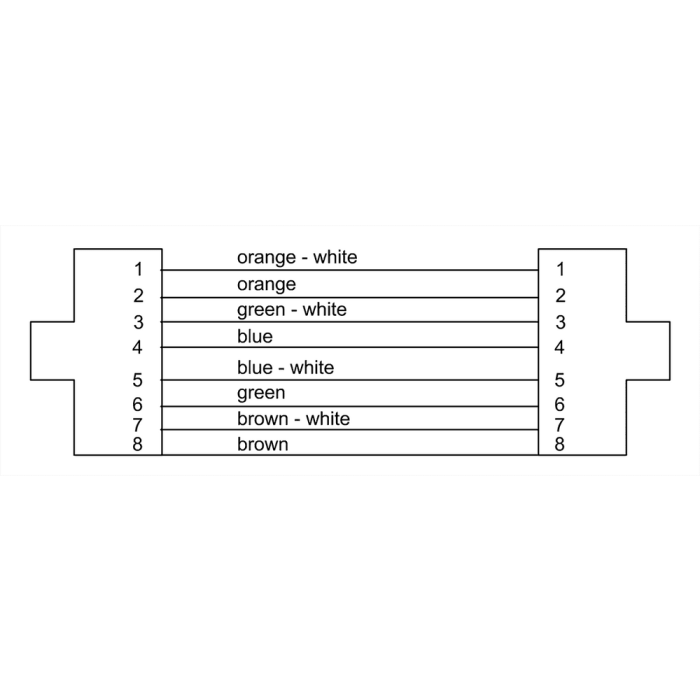 Cable De Red Cat7 Rj45 10M 1 Cable De Red Cat7 Rj45 10M 1