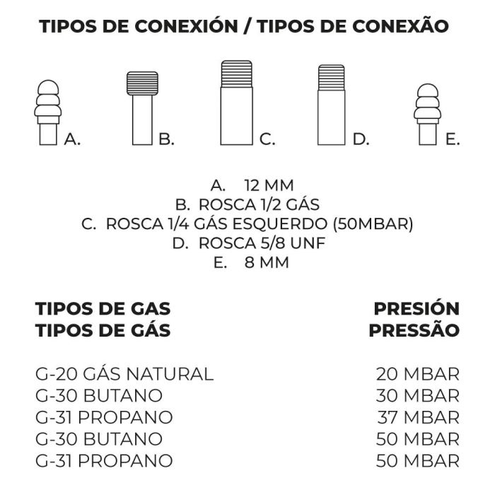Quemador de gas butano/propano ø50 cm 2 fuegos 1 Quemador de gas butano/propano ø50 cm 2 fuegos 1
