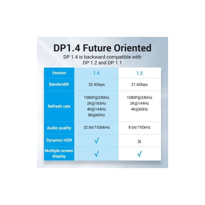 Cable Vention HCELJ/ DisplayPort Macho - DisplayPort 8K Macho/ 5m/ Azul 2 Cable Vention HCELJ/ DisplayPort Macho - DisplayPort 8K Macho/ 5m/ Azul 2