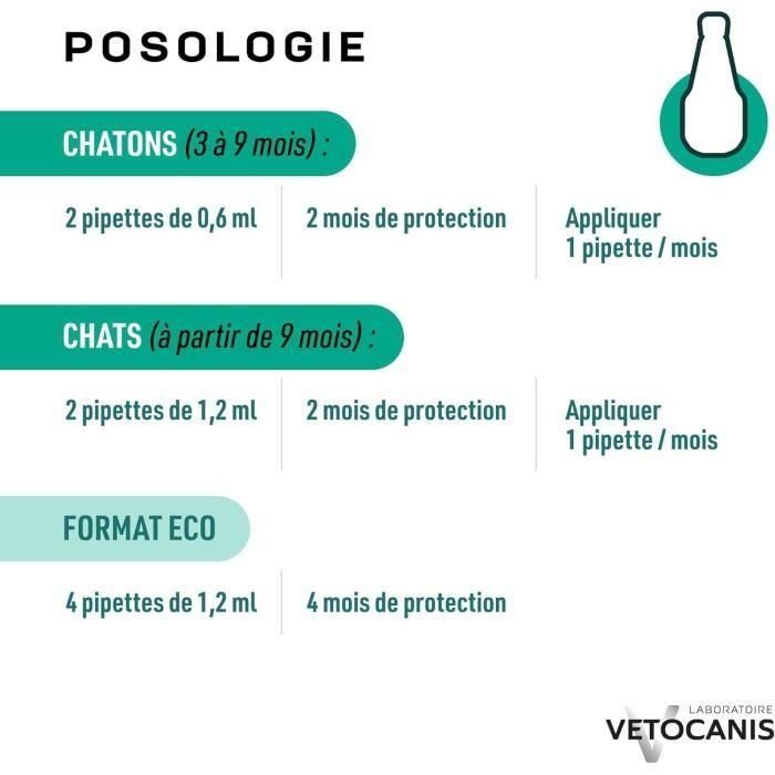 VETOCANIS 2 pipetas antipulgas y anti-garrapatas - Para gatitos - 2x 1 mes de protección 3 VETOCANIS 2 pipetas antipulgas y anti-garrapatas - Para gatitos - 2x 1 mes de protección 3
