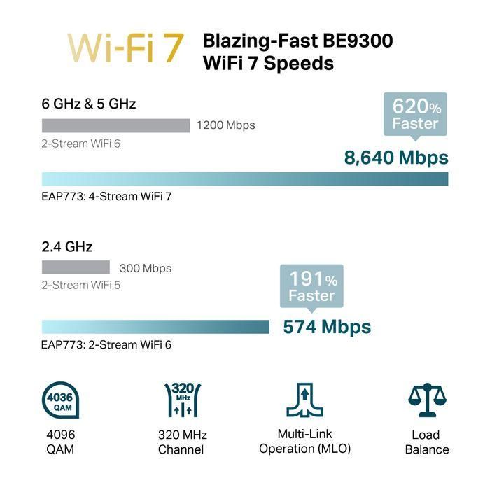 TP-LINK Punto de Acceso inalámbrico 9300 Mbit/s Blanco Energía sobre Ethernet (PoE) 2 TP-LINK Punto de Acceso inalámbrico 9300 Mbit/s Blanco Energía sobre Ethernet (PoE) 2