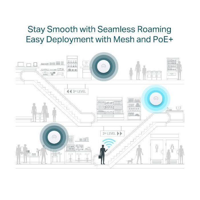 TP-LINK Punto de acceso Wi-Fi 6 de doble banda para montaje en techo AX5400 9