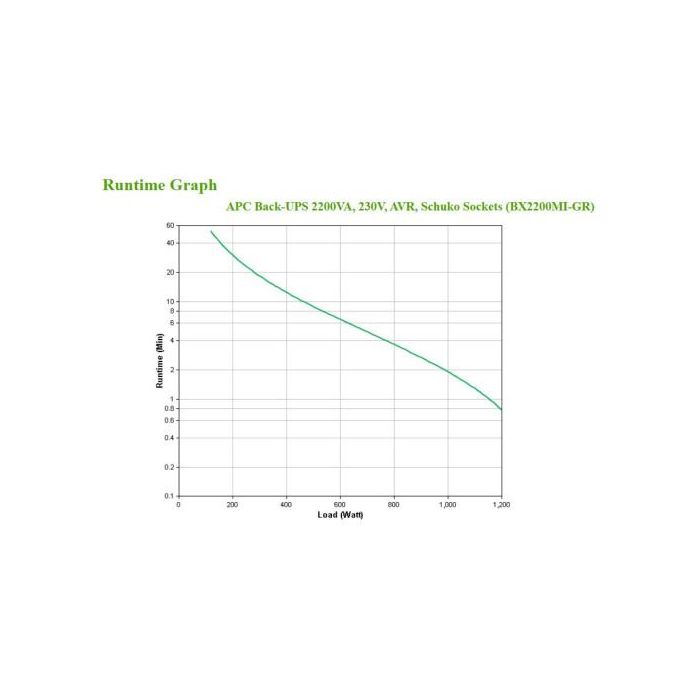 APC Back-UPS Tower BX2200MI-GR UPS 1200W 2200VA 4 Salidas Schuko 3