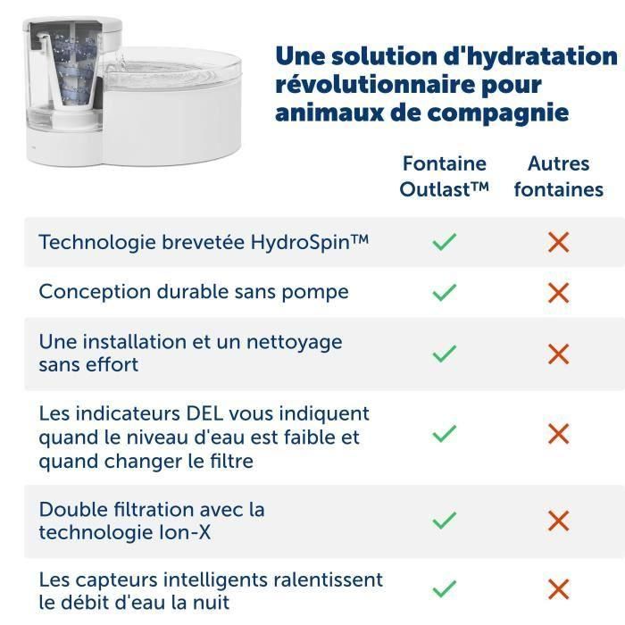 Fuente de agua - PETSAFE - OUTLAST - 1,8 L - Blanco 3 Fuente de agua - PETSAFE - OUTLAST - 1,8 L - Blanco 3