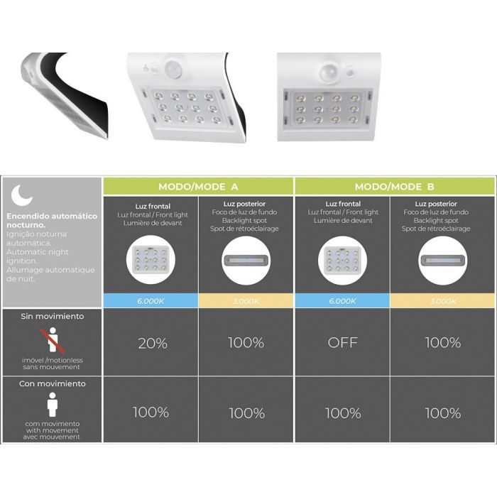 Edm Aplique Solar Recargable con Sensor de Presencia 1.5W 220lm Doble Luz (6000K/3000K) IP65 Blanco 9.6x7.3x14cm 2 Edm Aplique Solar Recargable con Sensor de Presencia 1.5W 220lm Doble Luz (6000K/3000K) IP65 Blanco 9.6x7.3x14cm 2