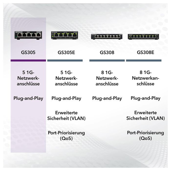 Netgear GS305v3 Switch Gigabit Ethernet 5 Puertos RJ-45 10/100/1000Mbps Metal EU MODEL