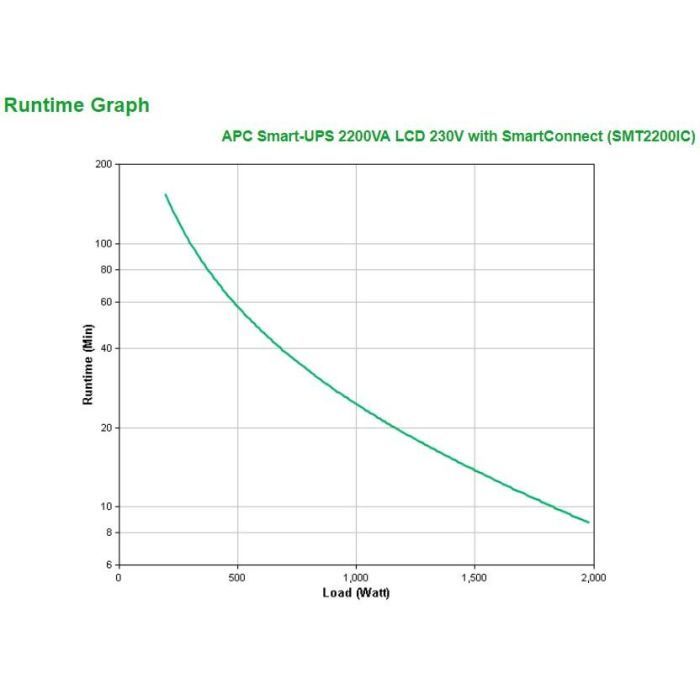 APC SMT2200iC Smart-UPS Tower 2200VA 1980W Line Interactive con SmartConnect y 9 Salidas IEC 60320 2 APC SMT2200iC Smart-UPS Tower 2200VA 1980W Line Interactive con SmartConnect y 9 Salidas IEC 60320 2