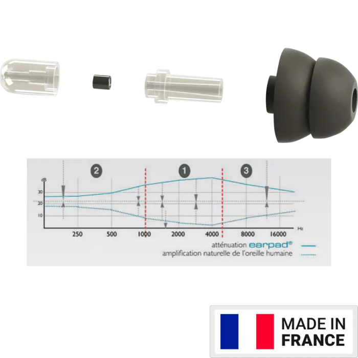 EARSONICS Protector Auditivo In-ear Negro 16 dB con Funda 2