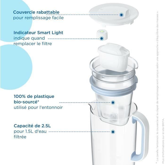 Jarra filtrante cristal azul 1f maxtra pro 2,5 l 1050449 brita 2