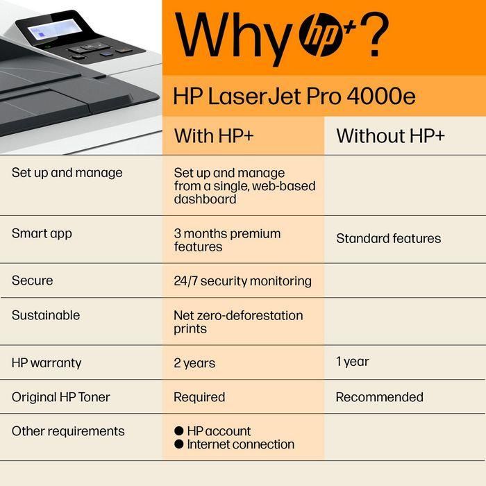 HP 4002dne Impresora Láser LaserJet Pro - Máxima Productividad, Altas Velocidades, Gestión Sencilla, HP+ 17