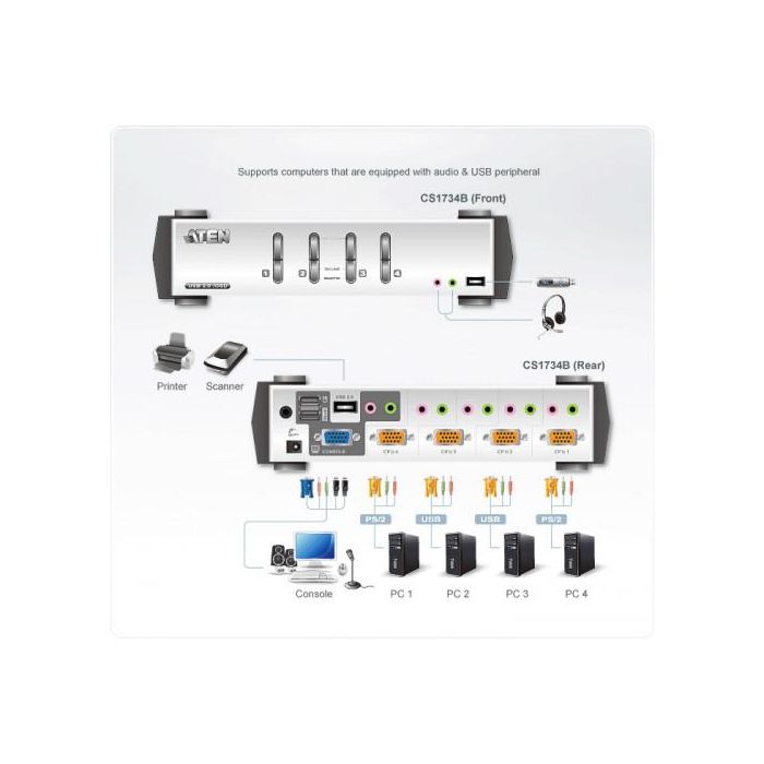 Aten CS1734B interruptor KVM Plata 2