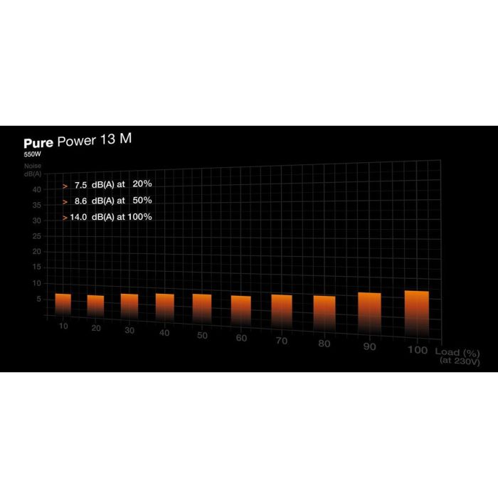 be quiet! PURE POWER 13 M 550W 80 PLUS Gold Fuente Alimentación ATX 3.1 Modular 8 be quiet! PURE POWER 13 M 550W 80 PLUS Gold Fuente Alimentación ATX 3.1 Modular 8