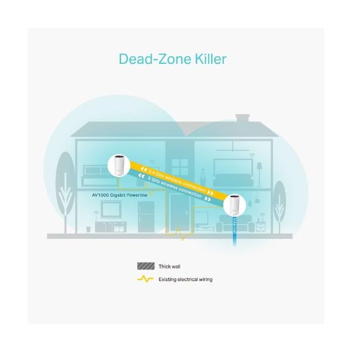 TP-Link Deco P9 (2-pack) Sistema de Malla Doble Banda Wi-Fi 5 (802.11ac) Blanco Interno 2