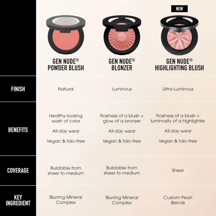 Bare Minerals #call my blush Colorete en Polvo GEN NUDE Mineral de Larga Duración y Fórmula Clean para un Rubor Natural de Mejillas - 6g 2